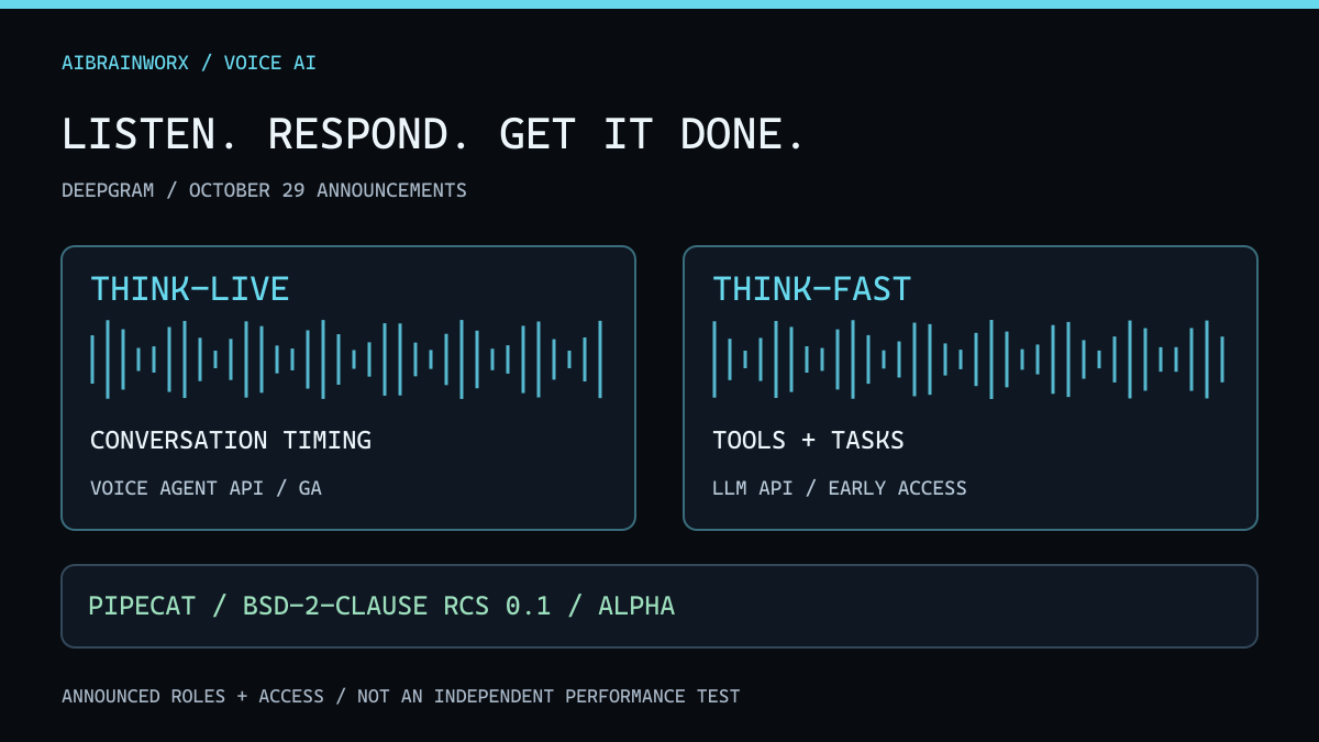 Original AiBrainWorX diagram of the announced Think-Live conversation role and Think-Fast task role, with different API availability and RCS alpha status clearly labeled
