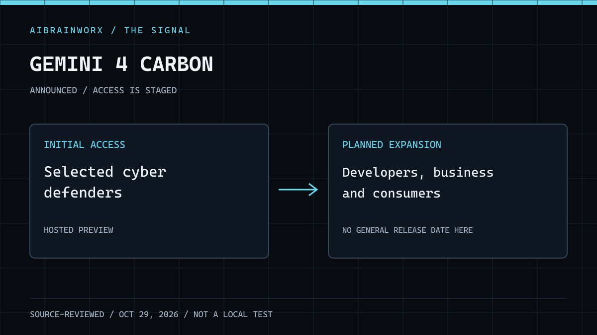 AiBrainWorX diagram separating selected cyber-defender access from planned broader access to Gemini 4 Carbon